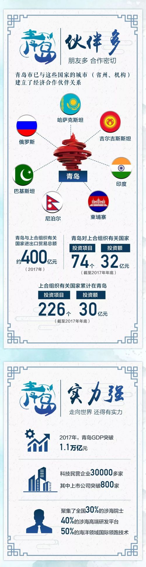 青岛2018上合峰会