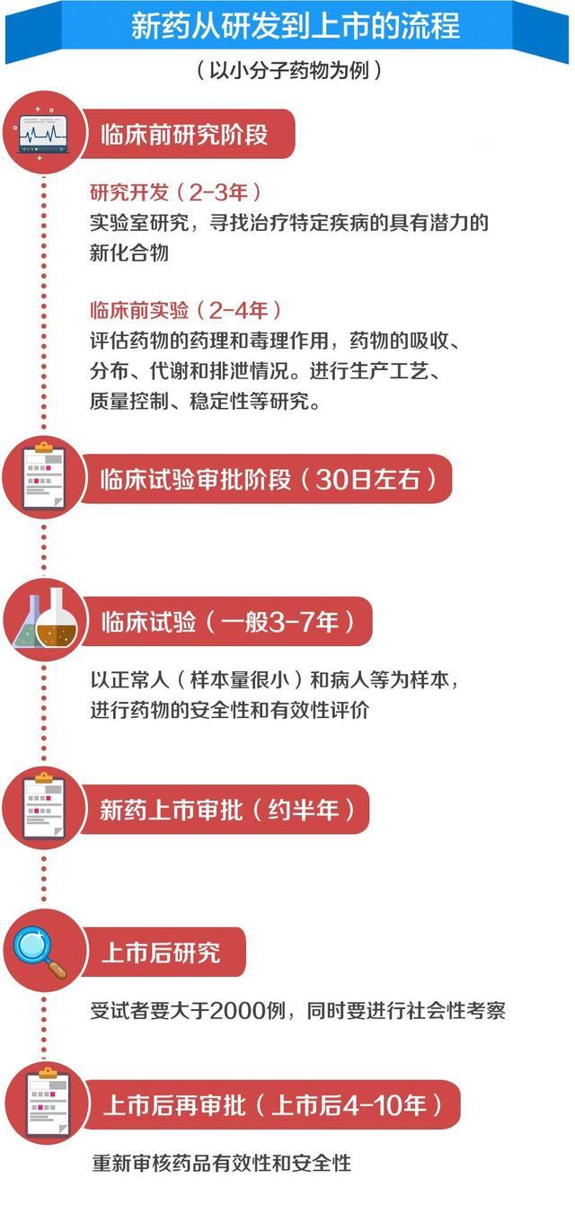 《我不是药神》引发天价抗癌药与违法仿制药热议